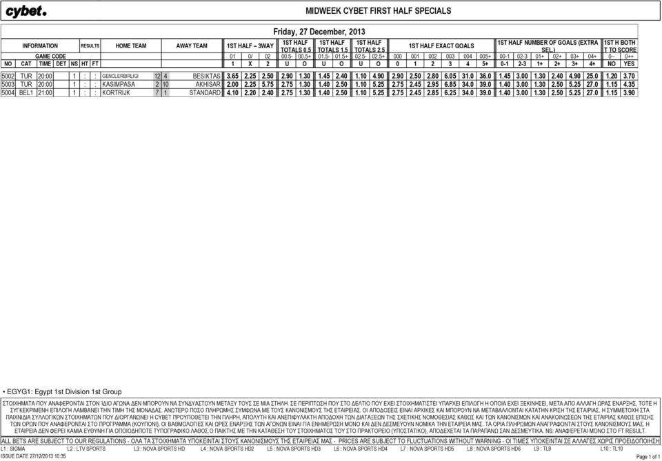 5+ 000 001 002 003 004 005+ 00-1 02-3 01+ 02+ 03+ 04+ 0-- 0++ NO CAT TIME DET NS HT FT 1 X 2 U O U O U O 0 1 2 3 4 5+ 0-1 2-3 1+ 2+ 3+ 4+ NO YES 5002 TUR 20:00 1 : : GENCLERBIRLIGI 12 4 BESIKTAS 3.