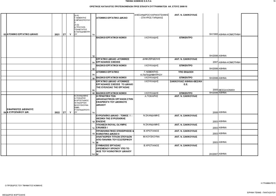 2022 ΣΤ Υ Ν.ΣΚΑΝΔΑΜΗΣ Α.ΓΙΟΚΑΡΗΣ Β.ΧΡΤΙΣΤΙΑΝΟΣ Φ.ΠΑΖΑΡΤΖΗ Μ.ΚΟΥΣΚΟΥΝΑ ΕΜΜ.- Ρ.ΠΑΠΑΔΟΠΟΥΛ ΟΥ 2α 2β 3α ΕΡΓΑΤΙΚΟ ΔΙΚΑΙΟ -ΑΤΟΜΙΚΕΣ ΕΡΓΑΣΙΑΚΕΣ ΣΧΕΣΕΙΣ ΔΗΜ.ΖΕΡΔΕΛΗΣ ΒΑΣΙΚΟΙ ΕΡΓΑΤΙΚΟΙ ΝΟΜΟΙ Ι.