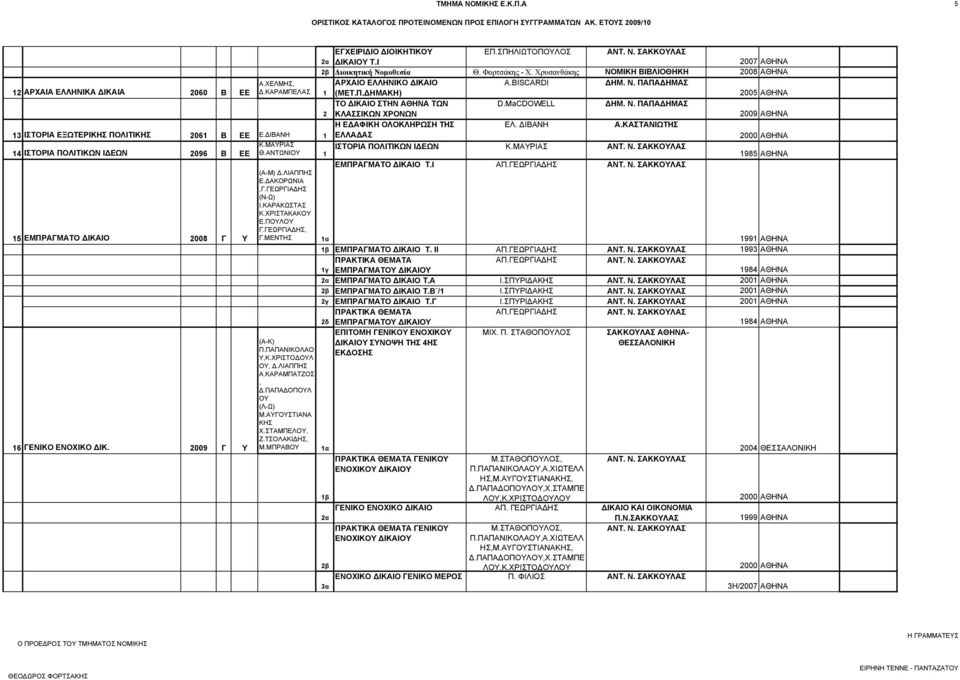 ΠΑΠΑΔΗΜΑΣ 2 ΚΛΑΣΣΙΚΩΝ ΧΡΟΝΩΝ 2009 ΑΘΗΝΑ Η ΕΔΑΦΙΚΗ ΟΛΟΚΛΗΡΩΣΗ ΤΗΣ ΕΛ. ΔΙΒΑΝΗ Α.ΚΑΣΤΑΝΙΩΤΗΣ 13 ΙΣΤΟΡΙΑ ΕΞΩΤΕΡΙΚΗΣ ΠΟΛΙΤΙΚΗΣ 2061 Β ΕΕ Ε.