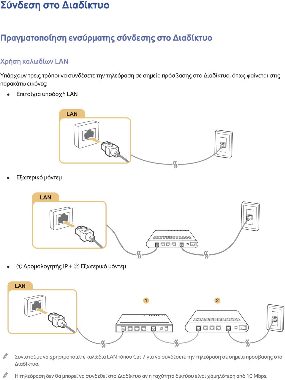 Δρομολογητής IP + 2 Εξωτερικό μόντεμ LAN 1 2 Συνιστούμε να χρησιμοποιείτε καλώδια LAN τύπου Cat 7 για να συνδέσετε την τηλεόραση σε