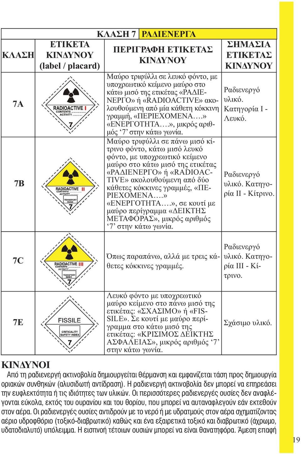 Μαύρο τριφύλλι σε πάνω μισό κίτρινο φόντο, κάτω μισό λευκό φόντο, με υποχρεωτικό κείμενο μαύρο στο κάτω μισό της ετικέτας «ΡΑΔΙΕΝΕΡΓΟ» ή «RADIOAC- TIVE» ακολουθούμενη από δύο κάθετες κόκκινες