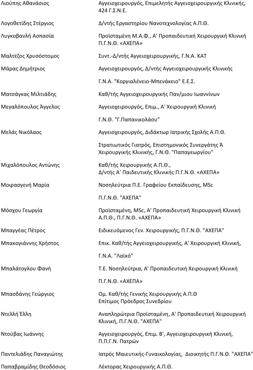 , Α' Χειρουργική Κλινική Γ.Ν.Θ. "Γ.Παπανικολάου" Μελάς Νικόλαος Αγγειοχειρουργός, Διδάκτωρ Ιατρικής Σχολής Α.Π.Θ. Στρατιωτικός Γιατρός, Επιστημονικός Συνεργάτης Ά Χειρουργικής Κλινικής, Γ.Ν.Θ. "Παπαγεωργίου" Μιχαλόπουλος Αντώνης Μοιρασγενή Μαρία Καθ/τής Χειρουργικής Α.