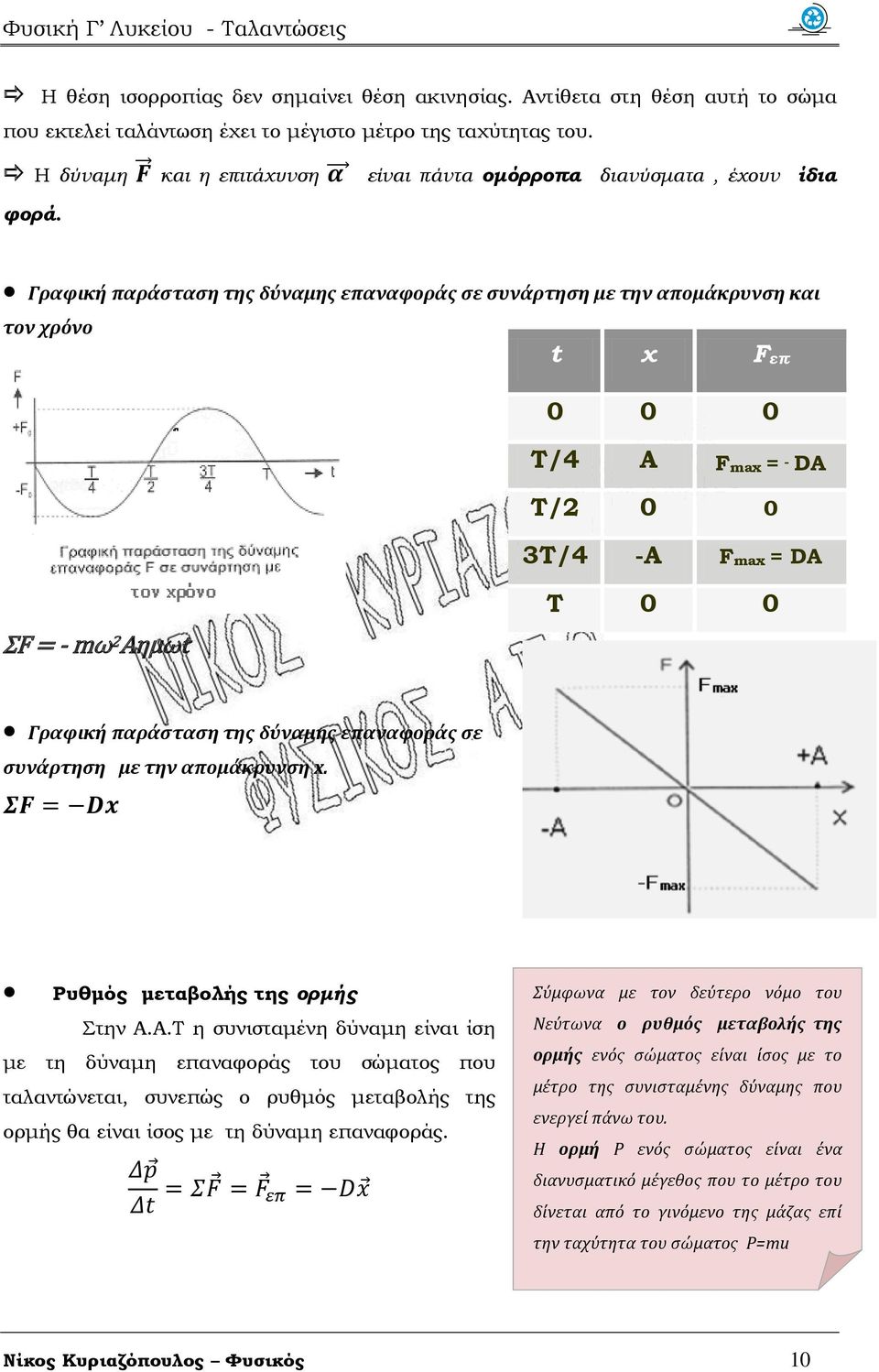 Αημωt T 0 0 Γραφική παράσταση της δύναμης επαναφοράς σε συνάρτηση με την απομάκρυνση x. Ρυθμός μεταβολής της ορμής Στην Α.Α.Τ η συνισταμένη δύναμη είναι ίση με τη δύναμη επαναφοράς του σώματος που ταλαντώνεται, συνεπώς ο ρυθμός μεταβολής της ορμής θα είναι ίσος με τη δύναμη επαναφοράς.