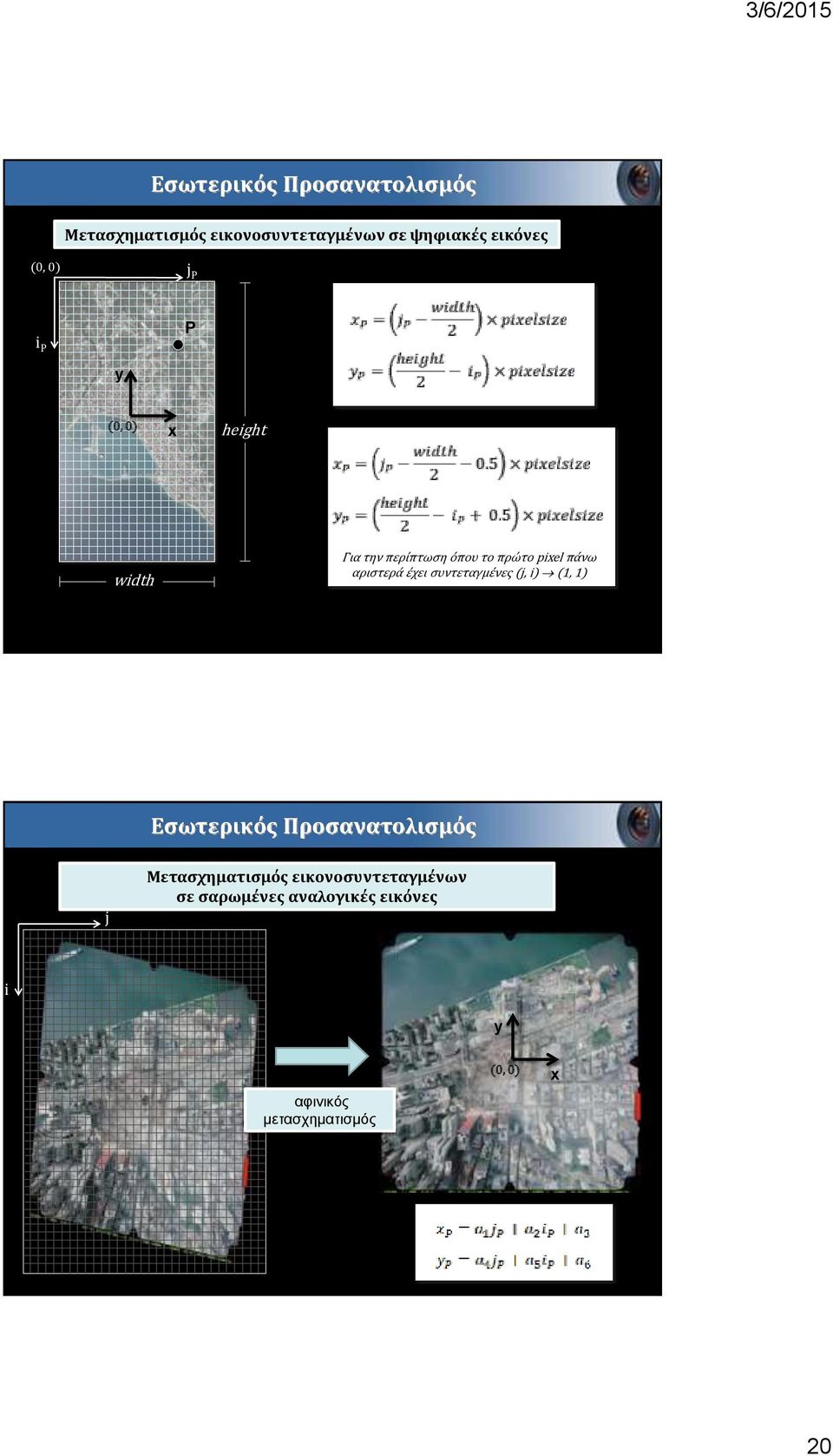 αριστερά έχει συντεταγμένες (j, i) (1, 1) Εσωτερικός Προσανατολισμός j Μετασχηματισμός