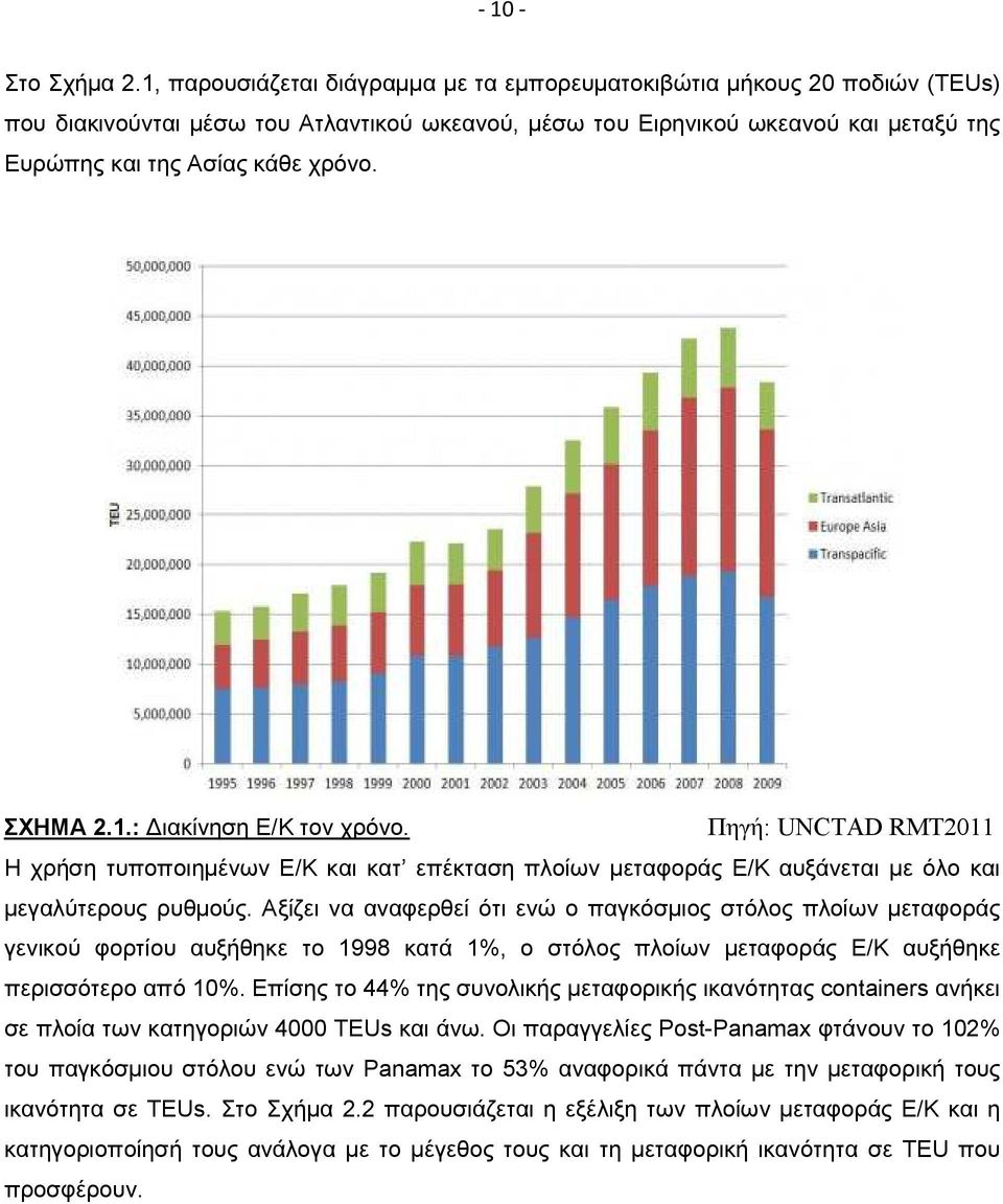 ΣXHMA 2.1.: ιακίνηση Ε/Κ τον χρόνο. Πηγή: UNCTAD RMT211 Η χρήση τυποποιηµένων Ε/Κ και κατ επέκταση πλοίων µεταφοράς Ε/Κ αυξάνεται µε όλο και µεγαλύτερους ρυθµούς.