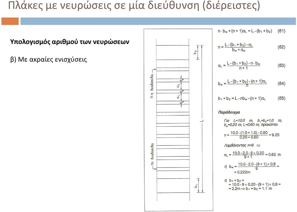 νευρώσεων β)