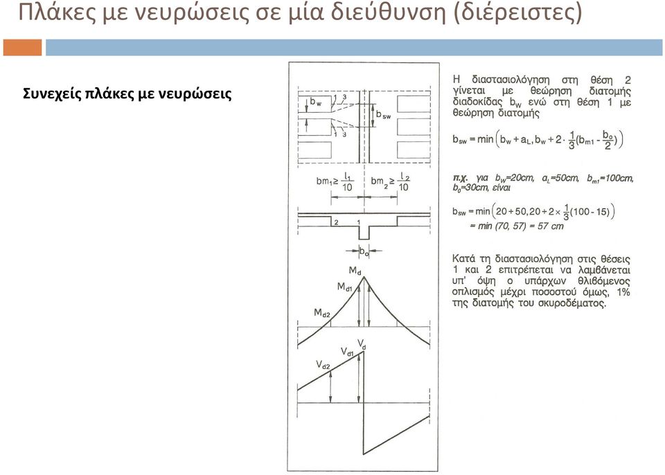 νευρώσεις