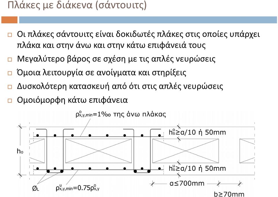 βάρος σε σχέση με τις απλές νευρώσεις Όμοια λειτουργία σε ανοίγματα και