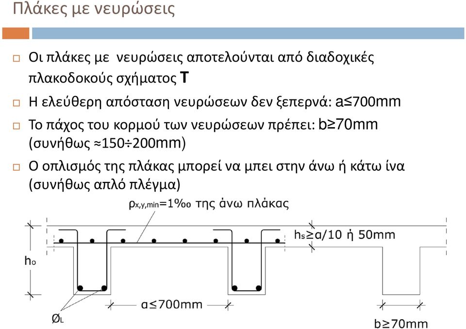 νευρώσεων πρέπει: b 70mm (συνήθως 150 200mm) Ο οπλισμός της πλάκας μπορεί να μπει στην