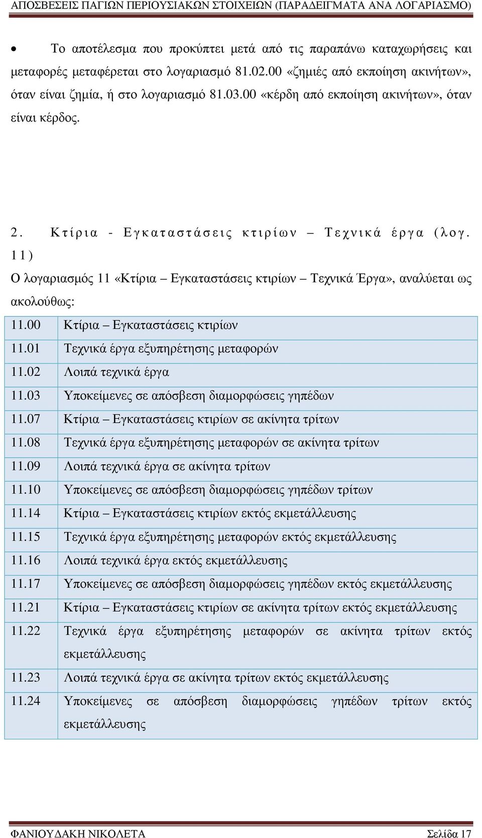 1 1 ) Ο λογαριασµός 11 «Κτίρια Εγκαταστάσεις κτιρίων Τεχνικά Έργα», αναλύεται ως ακολούθως: 11.00 Κτίρια Εγκαταστάσεις κτιρίων 11.01 Τεχνικά έργα εξυπηρέτησης µεταφορών 11.02 Λοιπά τεχνικά έργα 11.