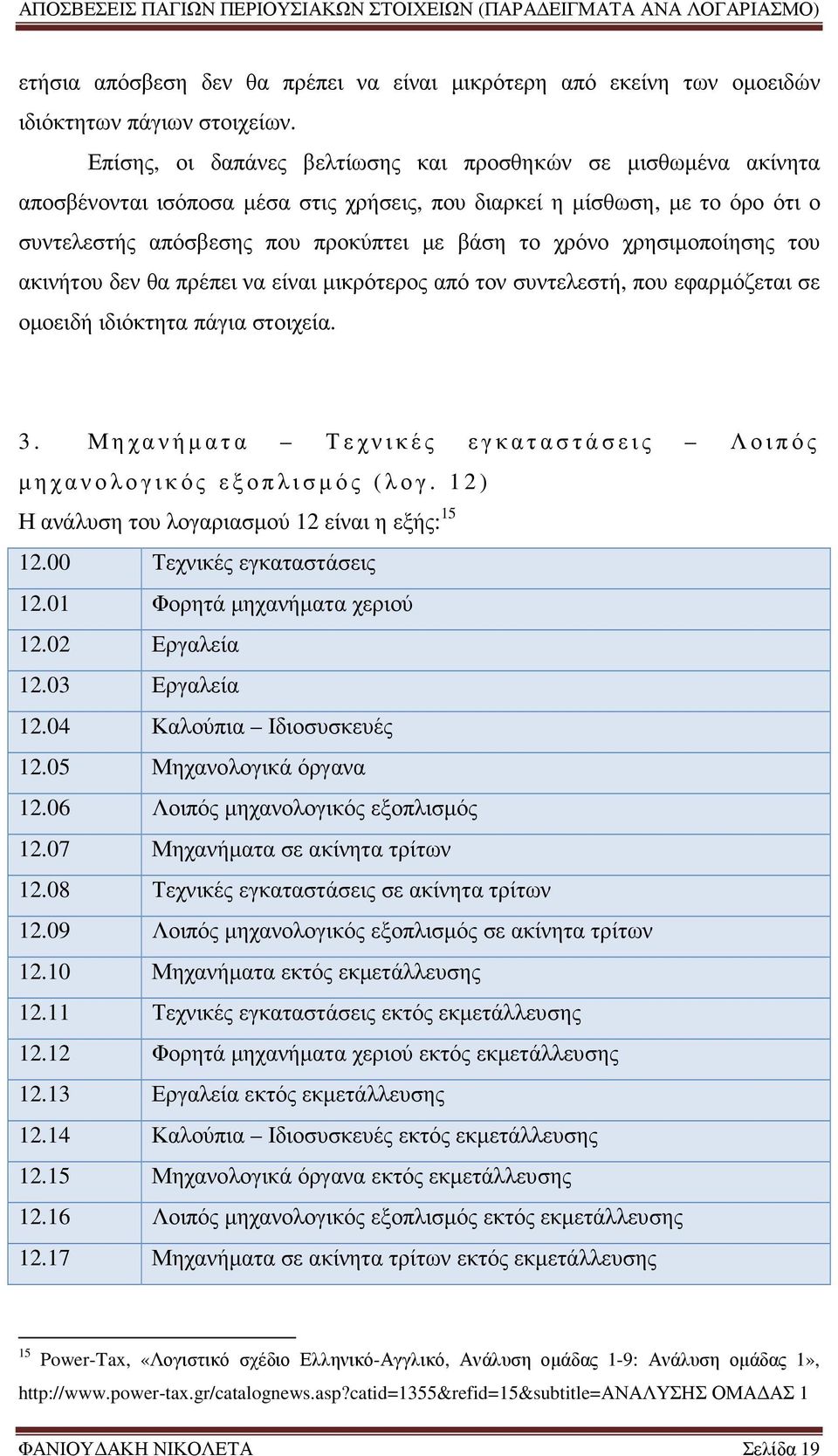 χρησιµοποίησης του ακινήτου δεν θα πρέπει να είναι µικρότερος από τον συντελεστή, που εφαρµόζεται σε οµοειδή ιδιόκτητα πάγια στοιχεία. 3.