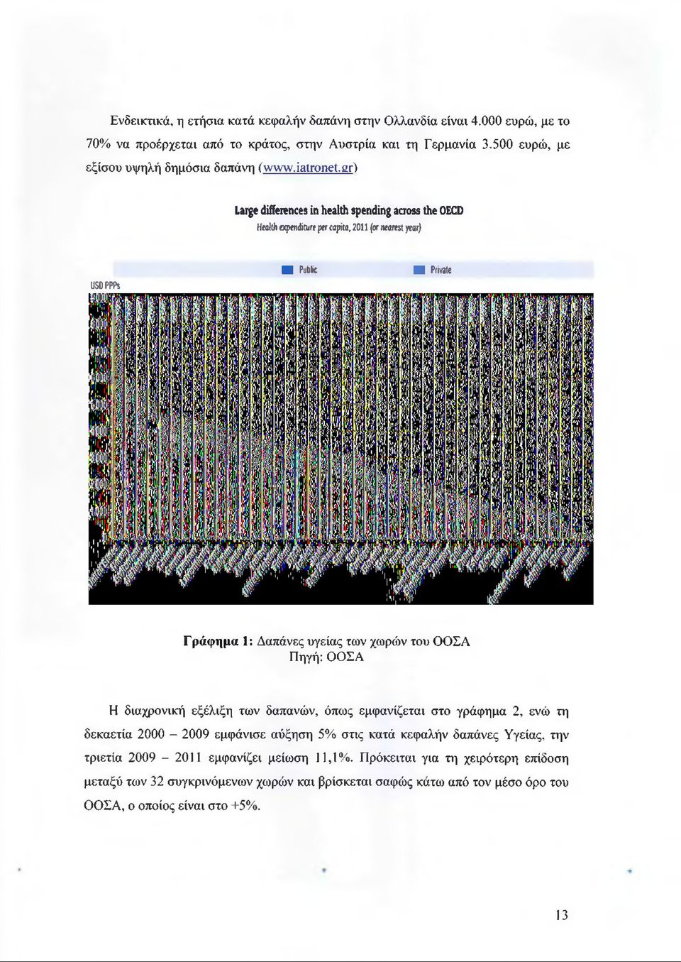 gr) Large differences in health spending across the OECD Health expenditure per capita, 2011 (or nearest year) USDPPPs Public Private Γράφημα 1: Δαπάνες υγείας των χωρών του ΟΟΣΑ