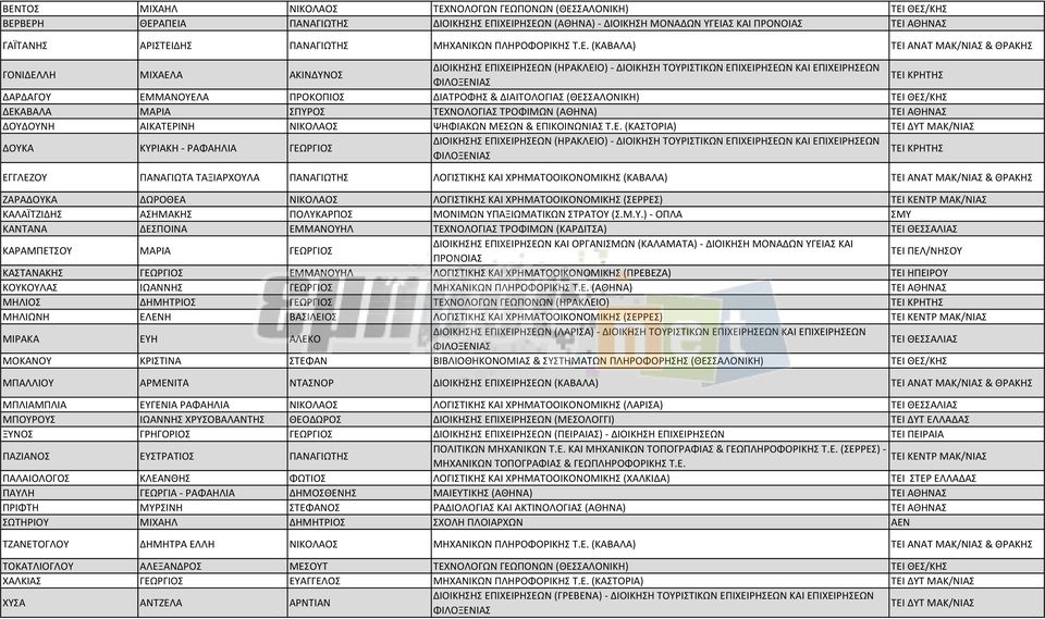 (ΚΑΒΑΛΑ) ΤΕΙ ΑΝΑΤ ΜΑΚ/ΝΙΑΣ & ΘΡΑΚΗΣ ΓΟΝΙΔΕΛΛΗ ΜΙΧΑΕΛΑ ΑΚΙΝΔΥΝΟΣ ΔΙΟΙΚΗΣΗΣ ΕΠΙΧΕΙΡΗΣΕΩΝ (ΗΡΑΚΛΕΙΟ) - ΔΙΟΙΚΗΣΗ ΤΟΥΡΙΣΤΙΚΩΝ ΕΠΙΧΕΙΡΗΣΕΩΝ ΚΑΙ ΕΠΙΧΕΙΡΗΣΕΩΝ ΦΙΛΟΞΕΝΙΑΣ ΤΕΙ ΚΡΗΤΗΣ ΔΑΡΔΑΓΟΥ ΕΜΜΑΝΟΥΕΛΑ