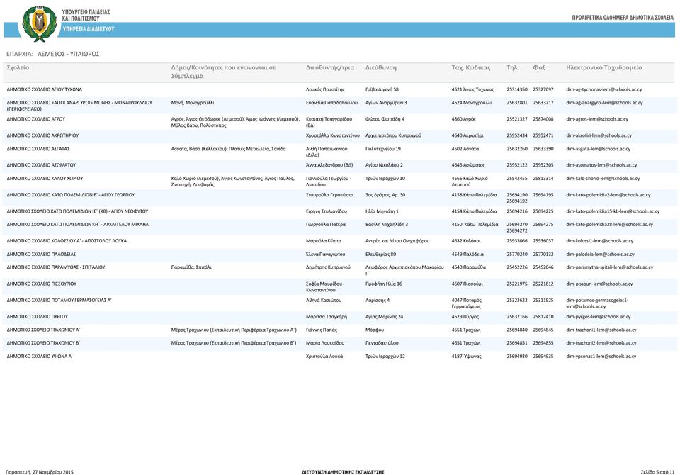 cy ΔΗΜΟΤΙΚΟ ΣΧΟΛΕΙΟ ΑΓΡΟΥ Αγρός, Άγιος Θεόδωρος (Λεμεσού), Άγιος Ιωάννης (Λεμεσού), Μύλος Κάτω, Πολύστυπος Κυριακή Τσαγγαρίδου (ΒΔ) Φώτου Φωτιάδη 4 4860 Αγρός 25521327 25874008 dim-agros-lem@schools.