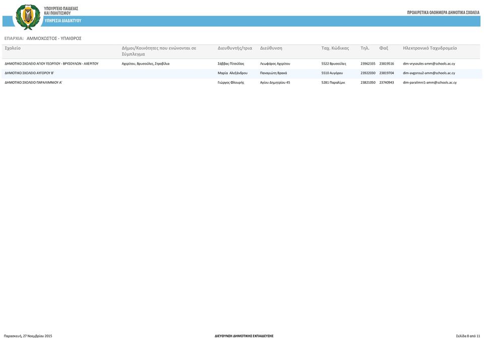 cy ΔΗΜΟΤΙΚΟ ΣΧΟΛΕΙΟ ΑΥΓΟΡΟΥ Β' Μαρία Αλεξάνδρου Παναγιώτη Βρακά 5510 Αυγόρου 23922030 23819704 dim-avgorou2-amm@schools.