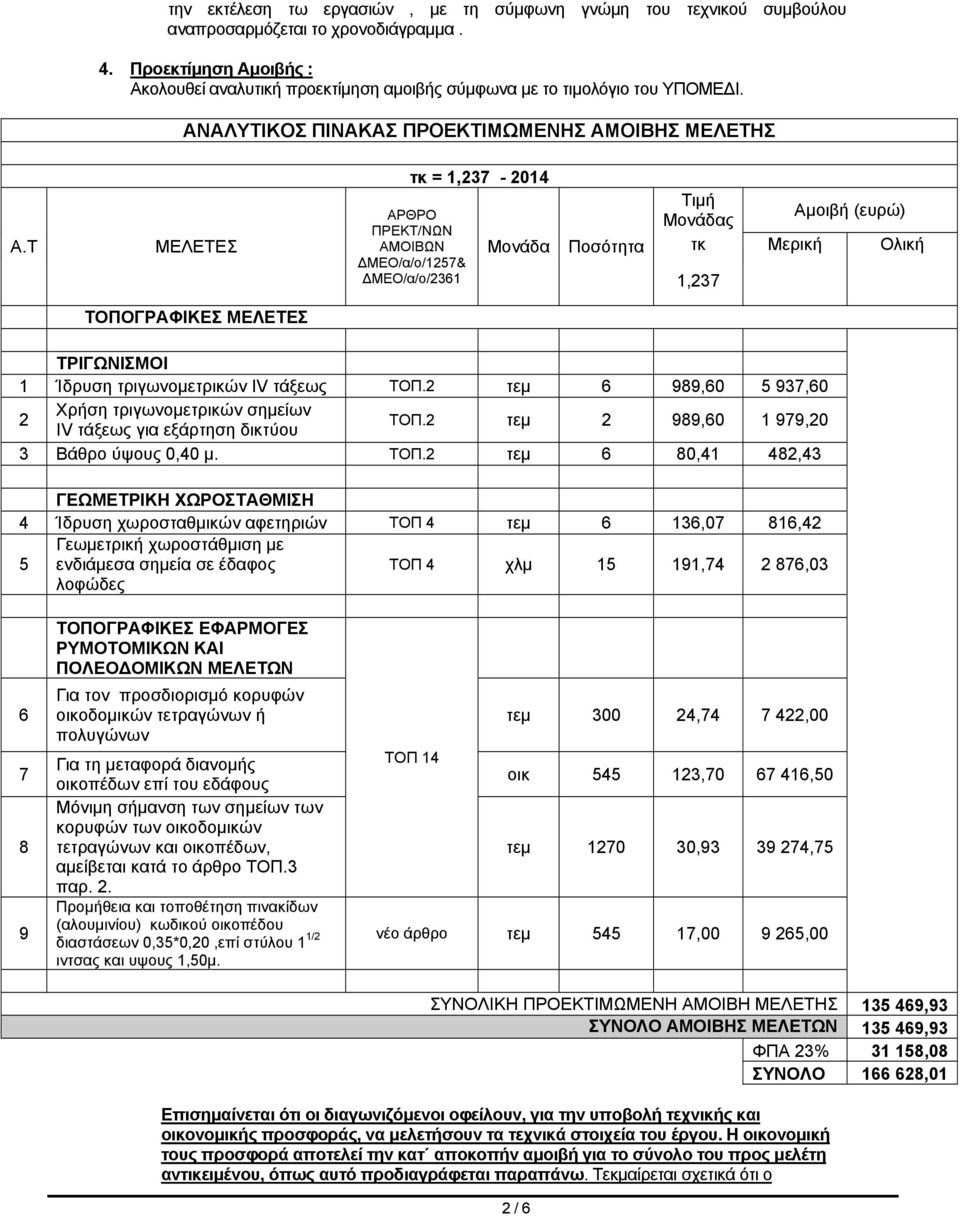 Τ ΜΕΛΕΤΕΣ τκ = 1,237-2014 ΑΡΘΡΟ ΠΡΕΚΤ/ΝΩΝ ΑΜΟΙΒΩΝ ΜΕΟ/α/ο/1257& ΜΕΟ/α/ο/2361 Μονάδα Ποσότητα Τιμή Μονάδας Αμοιβή (ευρώ) τκ Μερική Ολική 1,237 ΤΟΠΟΓΡΑΦΙΚΕΣ ΜΕΛΕΤΕΣ ΤΡΙΓΩΝΙΣΜΟΙ 1 Ίδρυση τριγωνομετρικών