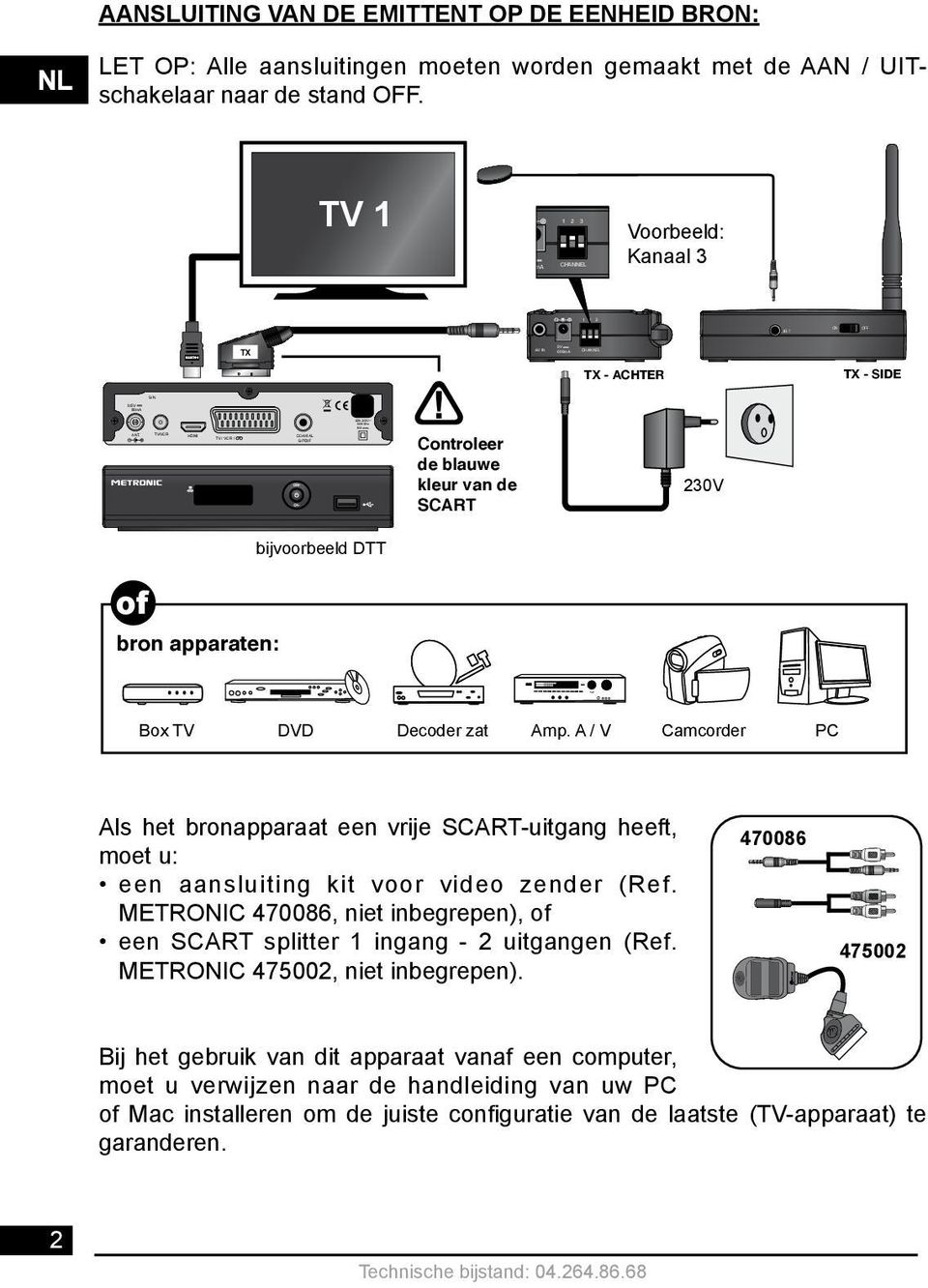 TV 1 Voorbeeld: Kanaal 3 TX TX - ACHTER TX - SIDE Controleer de blauwe kleur van de SCART 230V of bron apparaten: bijvoorbeeld DTT Box TV DVD Decoder zat Amp.