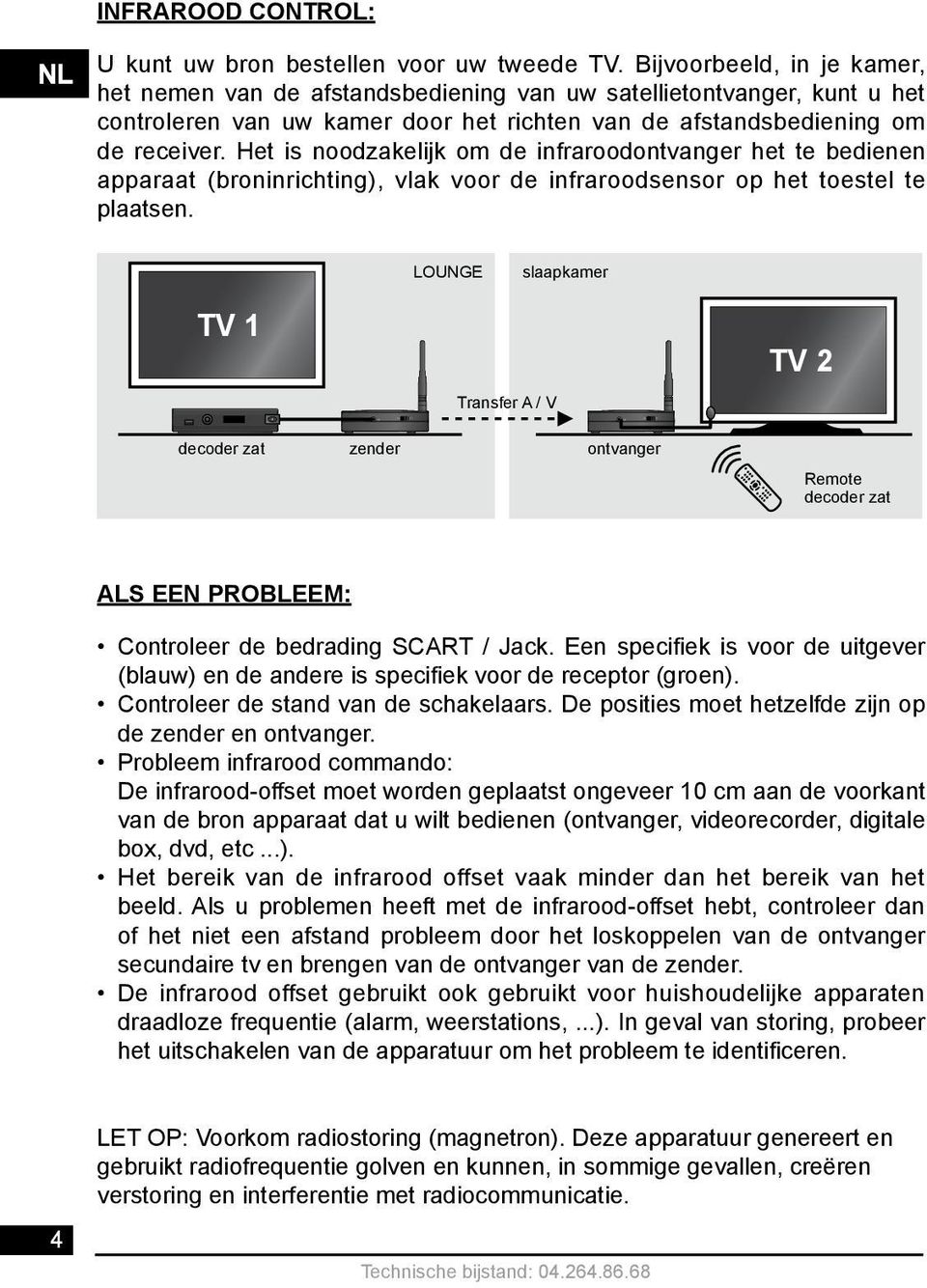 Het is noodzakelijk om de infraroodontvanger het te bedienen apparaat (broninrichting), vlak voor de infraroodsensor op het toestel te plaatsen.