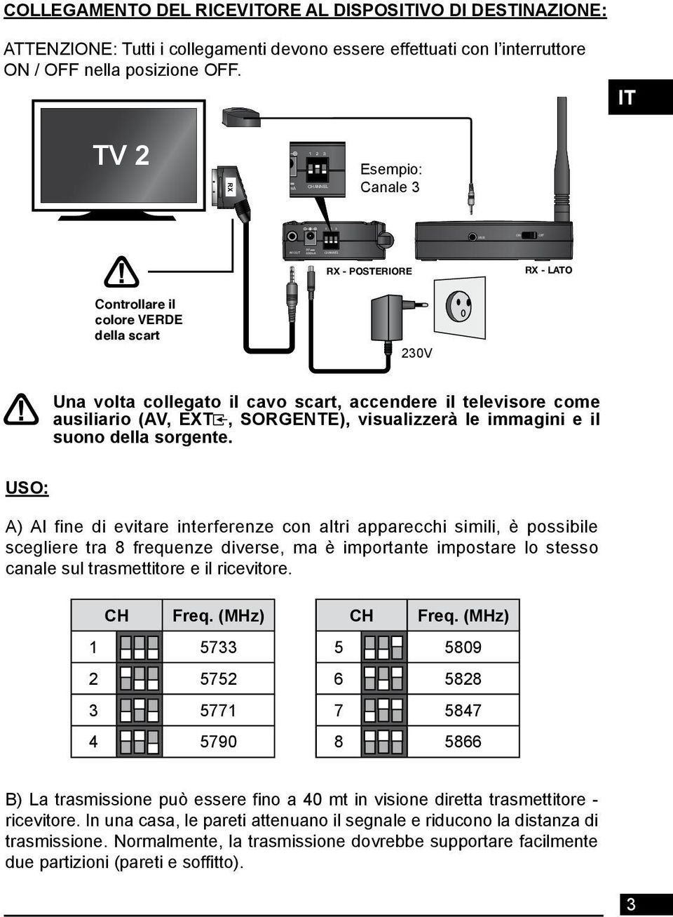 IT TV 2 RX Esempio: Canale 3 RX - POSTERIORE RX - LATO Controllare il colore VERDE della scart 230V Una volta collegato il cavo scart, accendere il televisore come ausiliario (AV, EXT, SORGENTE),