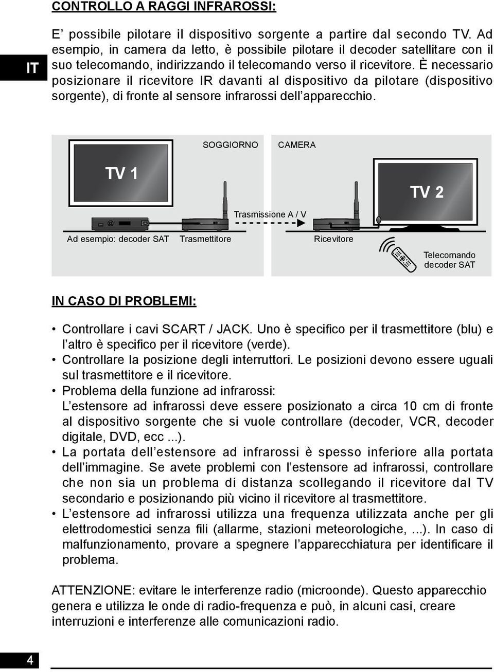 È necessario posizionare il ricevitore IR davanti al dispositivo da pilotare (dispositivo sorgente), di fronte al sensore infrarossi dell apparecchio.