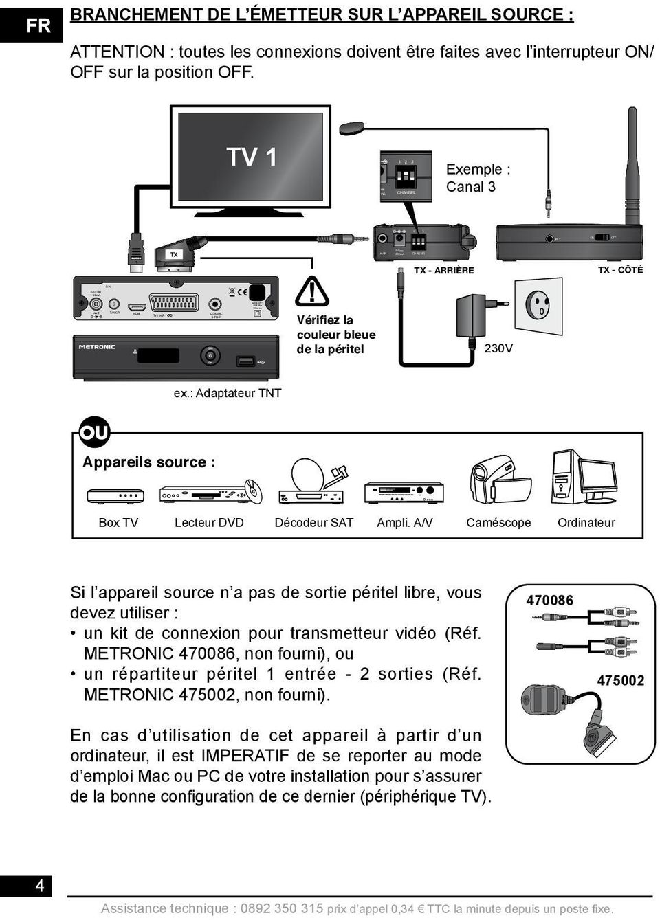 TV 1 Exemple : Canal 3 TX TX - ARRIÈRE TX - CÔTÉ Vérifiez la couleur bleue de la péritel 230V ex.: Adaptateur TNT Appareils source : Box TV Lecteur DVD Décodeur SAT Ampli.