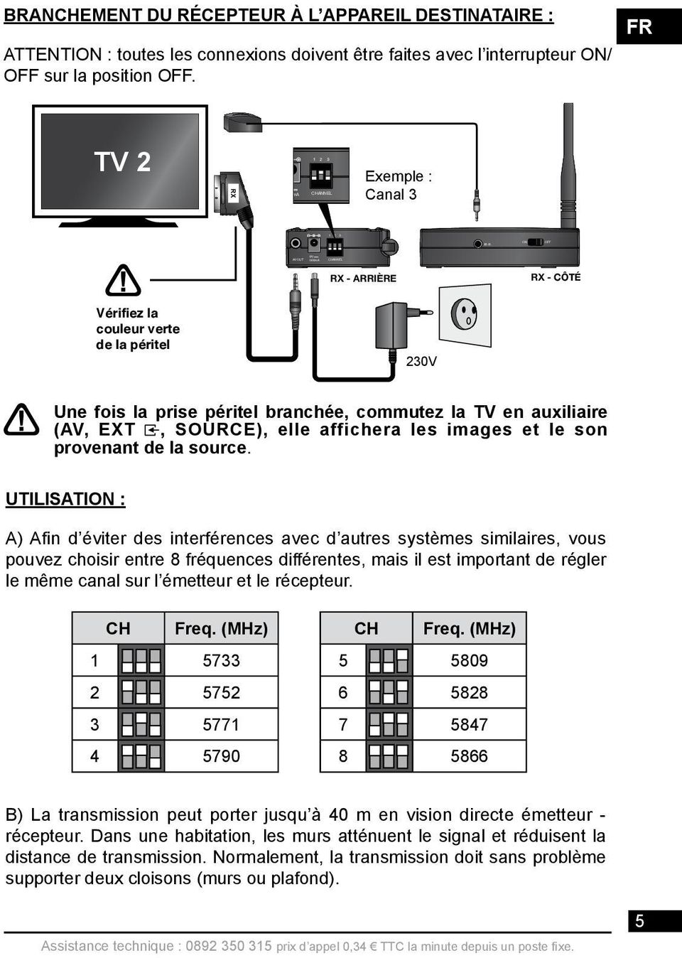 FR TV 2 RX Exemple : Canal 3 RX - ARRIÈRE RX - CÔTÉ Vérifiez la couleur verte de la péritel 230V Une fois la prise péritel branchée, commutez la TV en auxiliaire (AV, EXT, SOURCE), elle affichera les