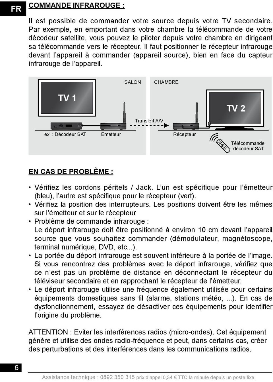 Il faut positionner le récepteur infrarouge devant l appareil à commander (appareil source), bien en face du capteur infrarouge de l appareil. SAL CHAMBRE TV 1 TV 2 Transfert A/V ex.