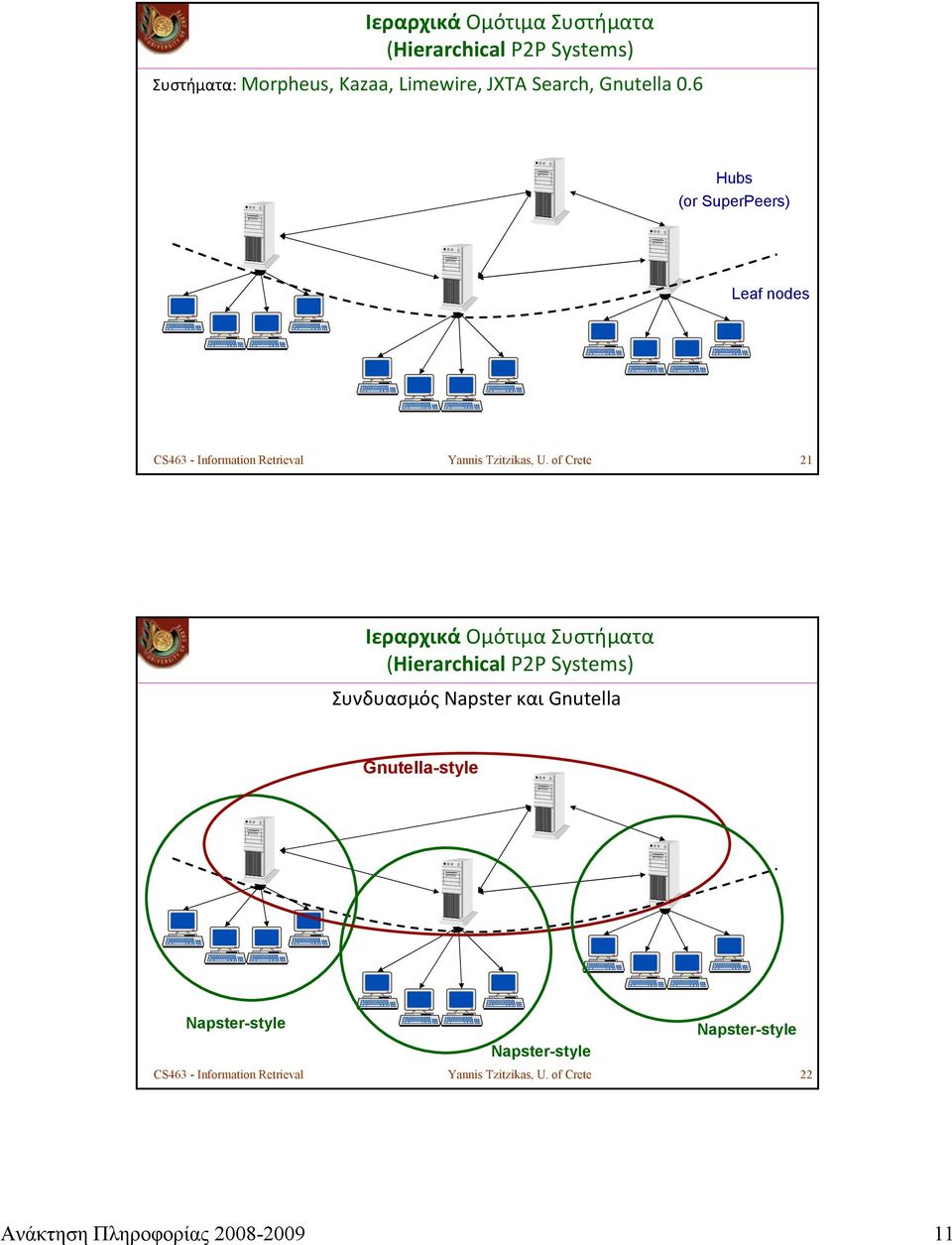 of Crete 21 Ιεραρχικά Ομότιμα Συστήματα (Hierarchical P2P Systems) Συνδυασμός Napster και Gnutella Gnutella-style