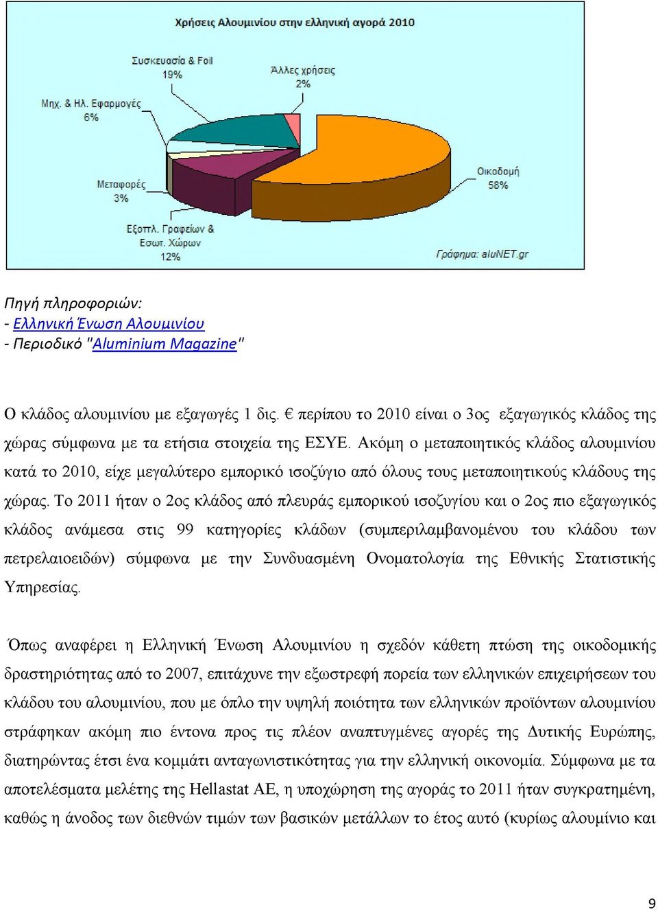 Ακόμη ο μεταποιητικός κλάδος αλουμινίου κατά το 2010, είχε μεγαλύτερο εμπορικό ισοζύγιο από όλους τους μεταποιητικούς κλάδους της χώρας.