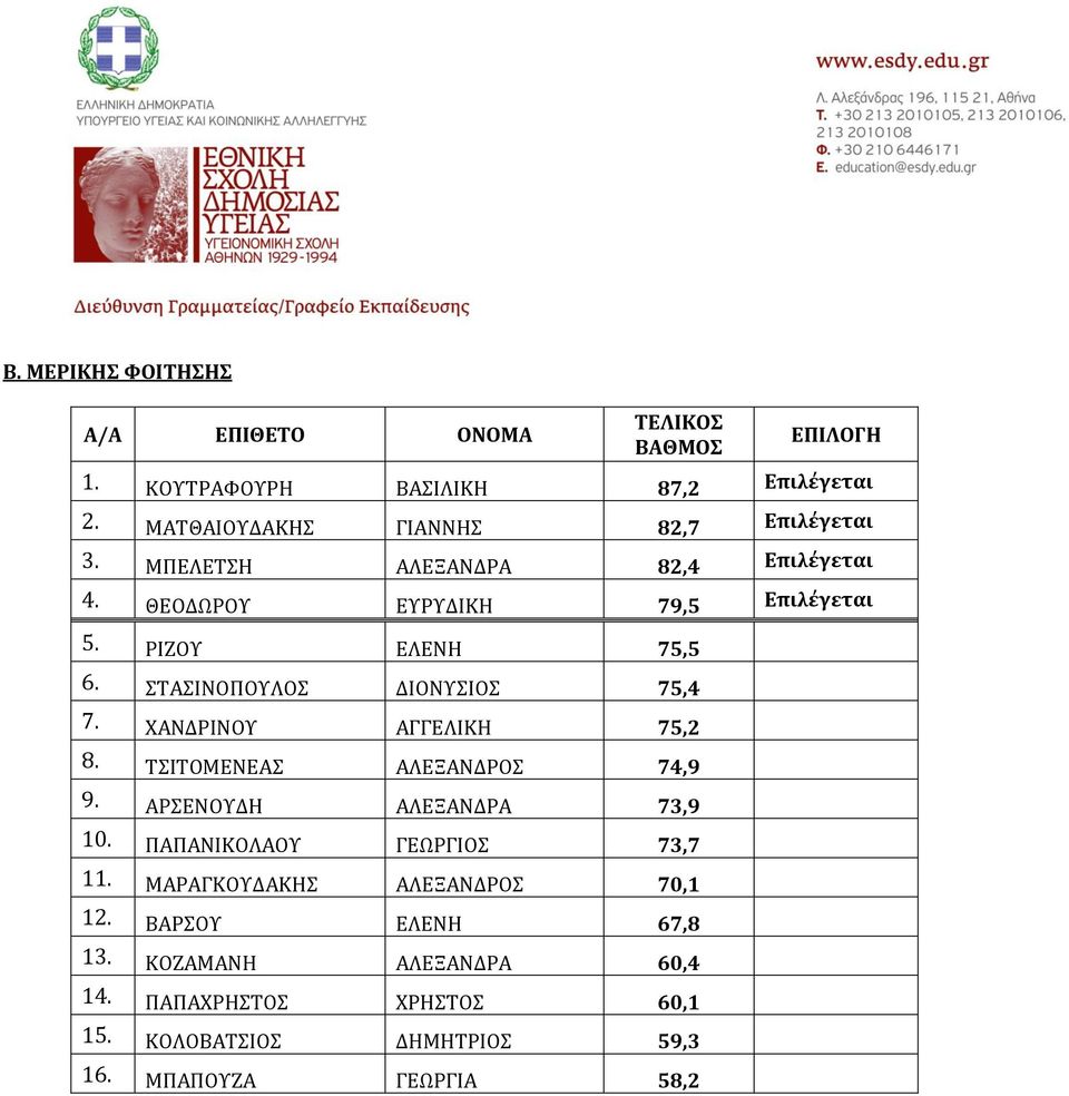 ΧΑΝΔΡΙΝΟΥ ΑΓΓΕΛΙΚΗ 75,2 8. ΤΣΙΤΟΜΕΝΕΑΣ ΑΛΕΞΑΝΔΡΟΣ 74,9 9. ΑΡΣΕΝΟΥΔΗ ΑΛΕΞΑΝΔΡΑ 73,9 10. ΠΑΠΑΝΙΚΟΛΑΟΥ ΓΕΩΡΓΙΟΣ 73,7 11.