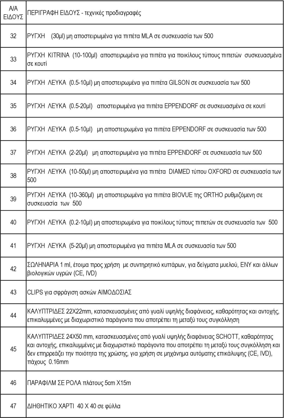 5-10μl) μη αποστειρωμένα για πιπέτα EPPENDORF σε συσκευασία των 500 37 ΡΥΓΧΗ ΛΕΥΚΑ (2-20μl) μη αποστειρωμένα για πιπέτα EPPENDORF σε συσκευασία των 500 38 39 ΡΥΓΧΗ ΛΕΥΚΑ (10-50μl) μη αποστειρωμένα
