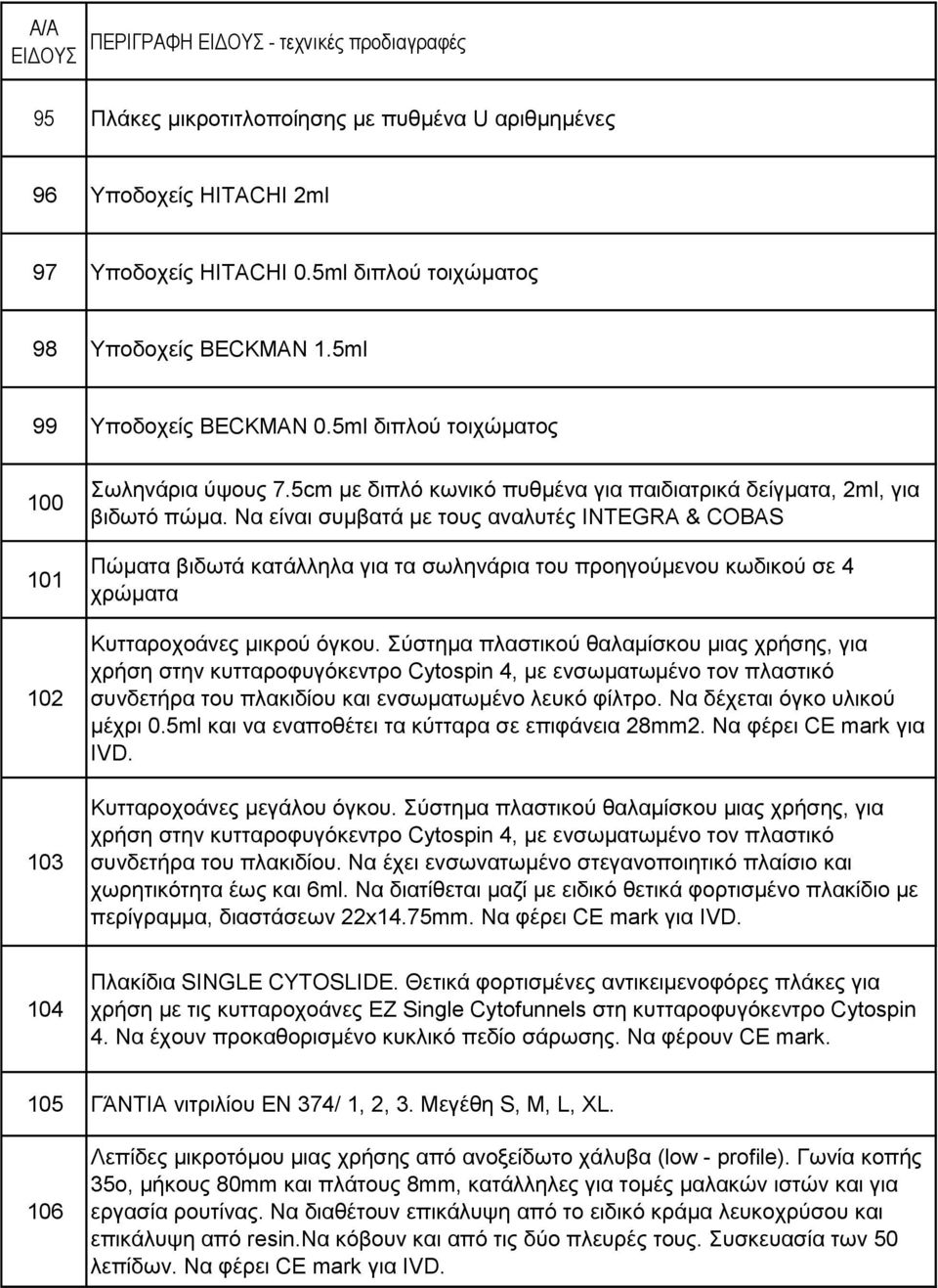 Να είναι συμβατά με τους αναλυτές INTEGRA & COBAS Πώματα βιδωτά κατάλληλα για τα σωληνάρια του προηγούμενου κωδικού σε 4 χρώματα Κυτταροχοάνες μικρού όγκου.
