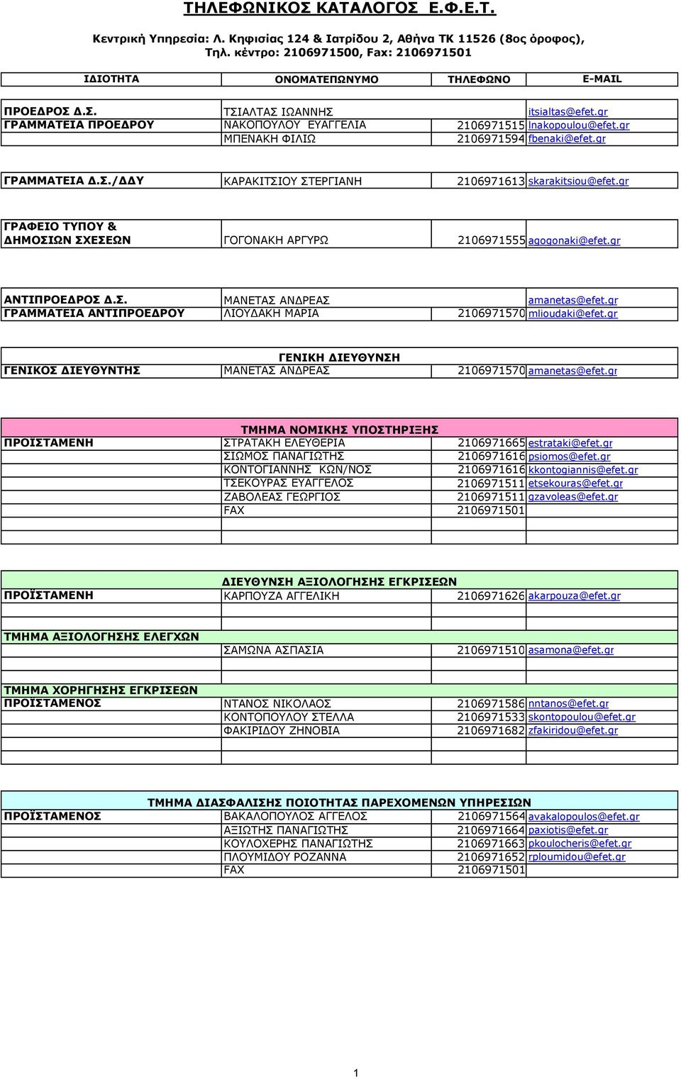 gr ΓΡΑΦΕΙΟ ΤΥΠΟΥ & ΗΜΟΣΙΩΝ ΣΧΕΣΕΩΝ ΓΟΓΟΝΑΚΗ ΑΡΓΥΡΩ 2106971555 agogonaki@efet.gr ΑΝΤΙΠΡΟΕ ΡΟΣ.Σ. ΜΑΝΕΤΑΣ ΑΝ ΡΕΑΣ amanetas@efet.gr ΓΡΑΜΜΑΤΕΙΑ ΑΝΤΙΠΡΟΕ ΡΟΥ ΛΙΟΥ ΑΚΗ ΜΑΡΙΑ 2106971570 mlioudaki@efet.