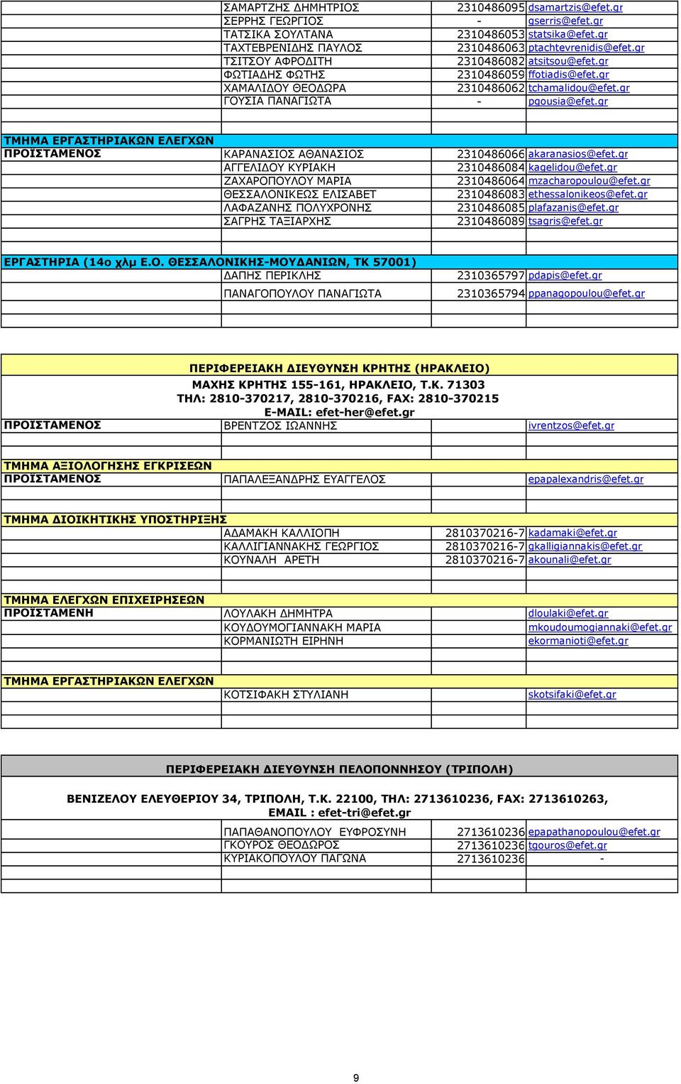 gr ΠΡΟΪΣΤΑΜΕΝΟΣ ΚΑΡΑΝΑΣΙΟΣ ΑΘΑΝΑΣΙΟΣ 2310486066 akaranasios@efet.gr ΑΓΓΕΛΙ ΟΥ ΚΥΡΙΑΚΗ 2310486084 kagelidou@efet.gr ΖΑΧΑΡΟΠΟΥΛΟΥ ΜΑΡΙΑ 2310486064 mzacharopoulou@efet.