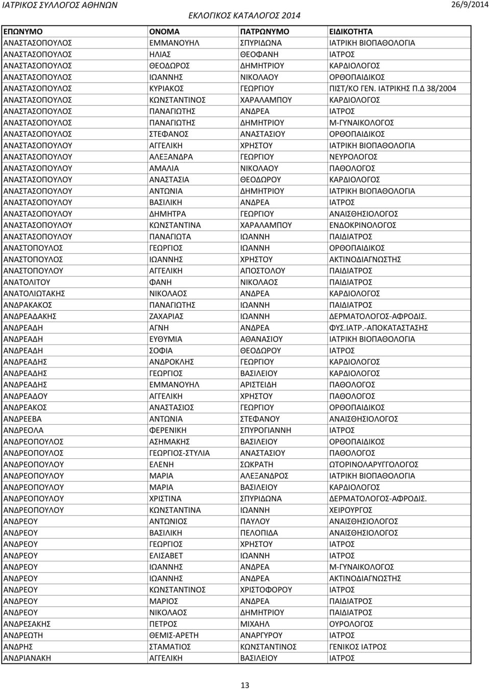 Δ 38/2004 ΑΝΑΣΤΑΣΟΠΟΥΛΟΣ ΚΩΝΣΤΑΝΤΙΝΟΣ ΧΑΡΑΛΑΜΠΟΥ ΚΑΡΔΙΟΛΟΓΟΣ ΑΝΑΣΤΑΣΟΠΟΥΛΟΣ ΠΑΝΑΓΙΩΤΗΣ ΑΝΔΡΕΑ ΙΑΤΡΟΣ ΑΝΑΣΤΑΣΟΠΟΥΛΟΣ ΠΑΝΑΓΙΩΤΗΣ ΔΗΜΗΤΡΙΟΥ Μ-ΓΥΝΑΙΚΟΛΟΓΟΣ ΑΝΑΣΤΑΣΟΠΟΥΛΟΣ ΣΤΕΦΑΝΟΣ ΑΝΑΣΤΑΣΙΟΥ ΟΡΘΟΠΑΙΔΙΚΟΣ