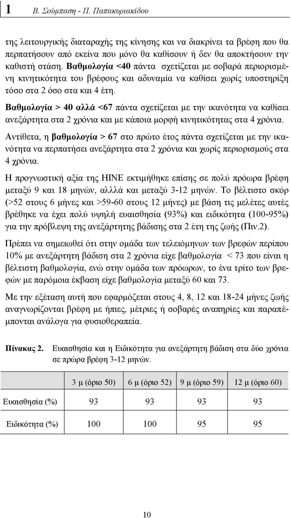 Βαθμολογία > 40 αλλά <67 πάντα σχετίζεται με την ικανότητα να καθίσει ανεξάρτητα στα 2 χρόνια και με κάποια μορφή κινητικότητας στα 4 χρόνια.