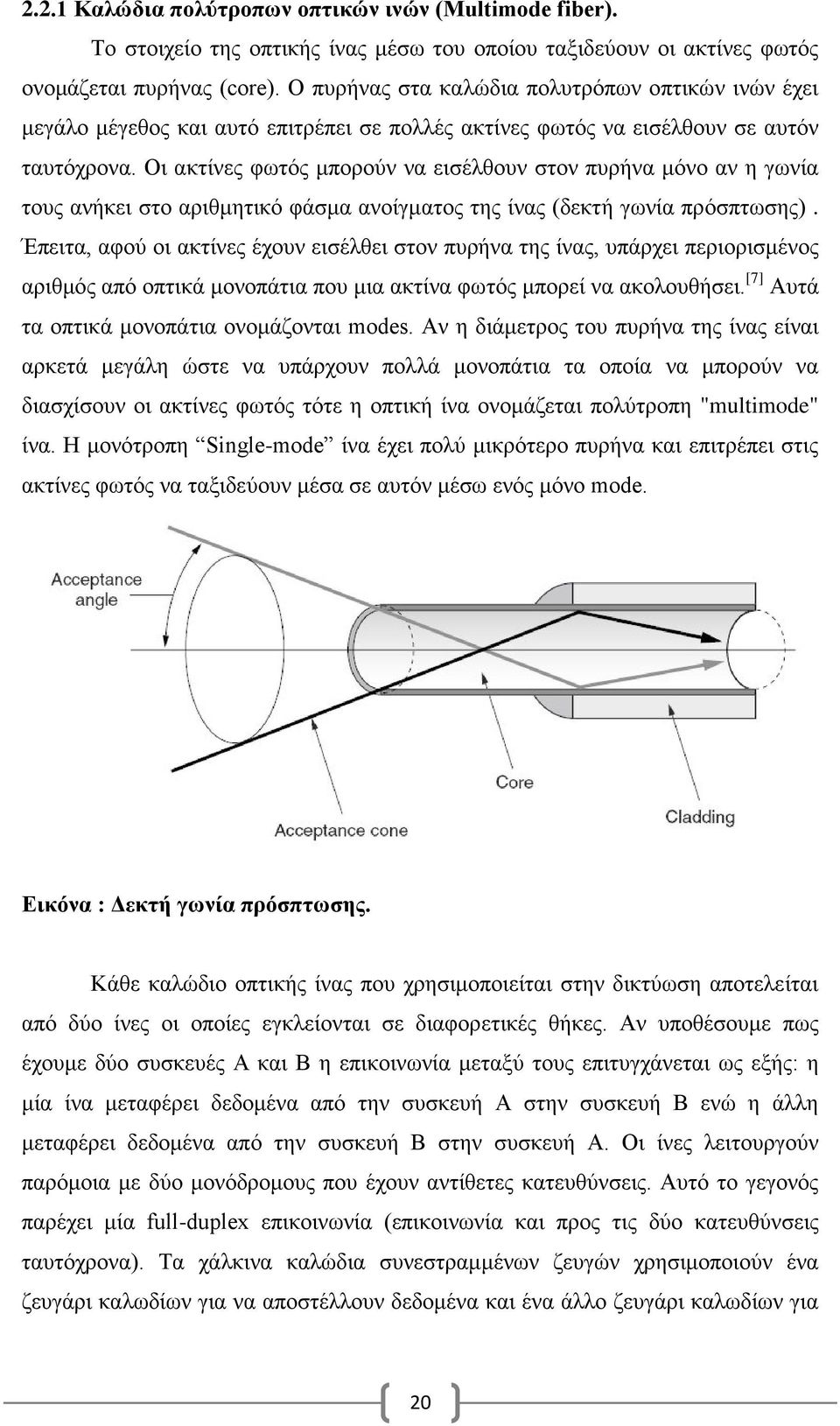 Οι ακτίνες φωτός μπορούν να εισέλθουν στον πυρήνα μόνο αν η γωνία τους ανήκει στο αριθμητικό φάσμα ανοίγματος της ίνας (δεκτή γωνία πρόσπτωσης).