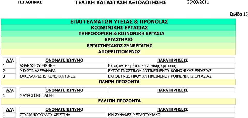 ΚΩΝΣΤΑΝΤΙΝΟΣ Εκτός αντικειμένου κοινωνικής εργασίας ΕΚΤΟΣ ΓΝΩΣΤΙΚΟΥ