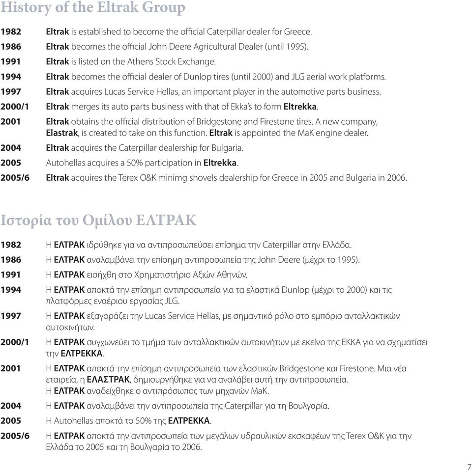 1997 Eltrak acquires Lucas Service Hellas, an important player in the automotive parts business. 2000/1 Eltrak merges its auto parts business with that of Ekka s to form Eltrekka.