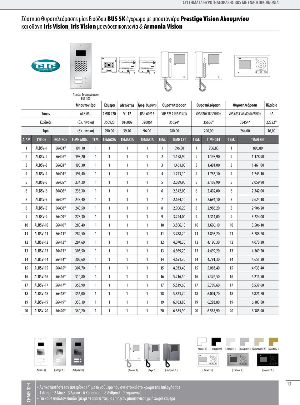 .. CMIR 920 VT 12 DSP 60/15 VHS 523 C IRIS VISION VHS 520 C IRIS VISION VHS 623 C ARMONIA VISION RA Κωδικός (βλ. πίνακα) 350920 016009 390064 35654* 35656* 35454* 22222* Τιμή (βλ.