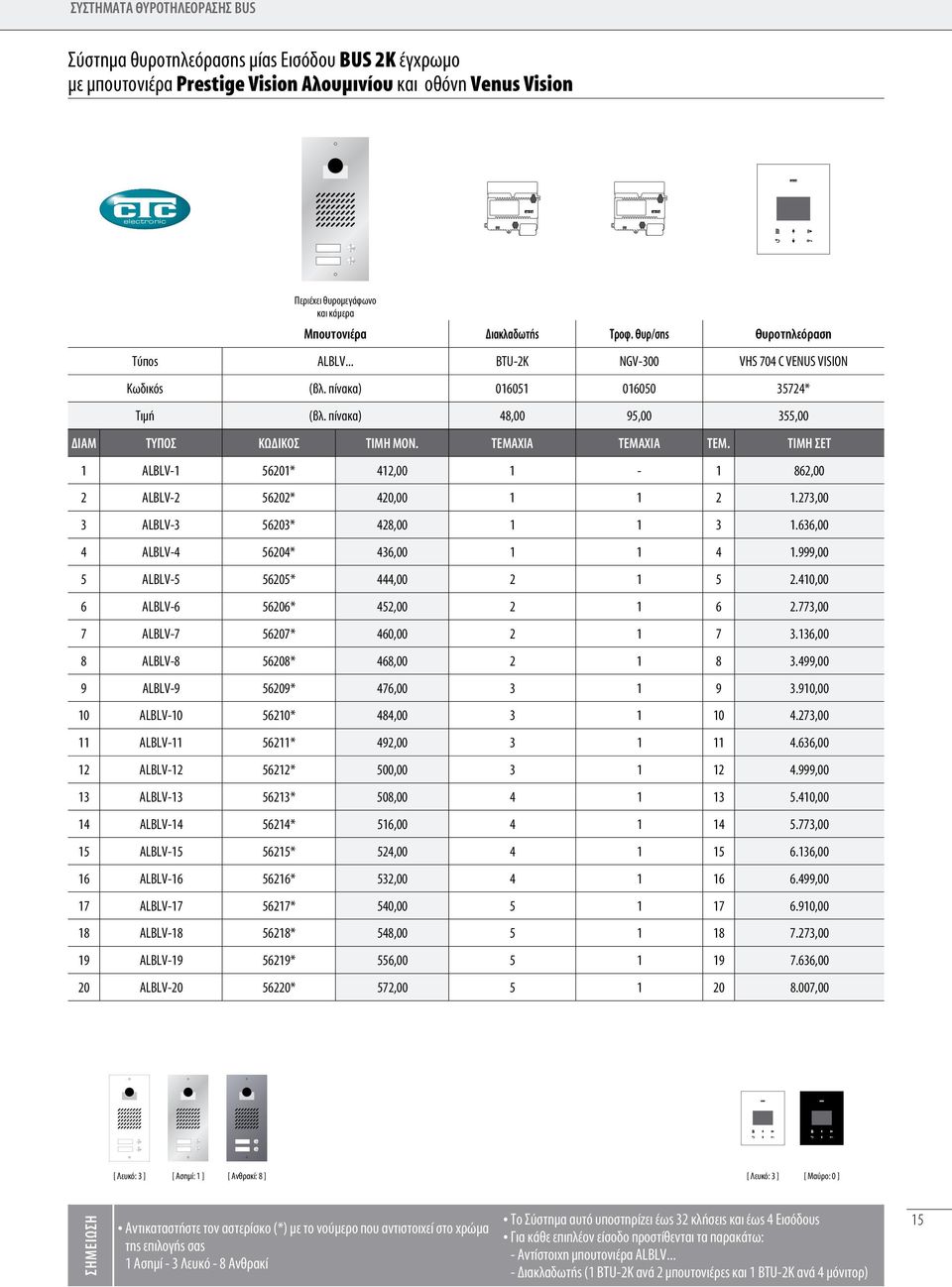 ΤΕΜΑΧΙΑ ΤΕΜΑΧΙΑ ΤΕΜ. ΤΙΜΗ ΣΕΤ 1 ALBLV-1 56201* 412,00 1-1 862,00 2 ALBLV-2 56202* 420,00 1 1 2 1.273,00 3 ALBLV-3 56203* 428,00 1 1 3 1.636,00 4 ALBLV-4 56204* 436,00 1 1 4 1.