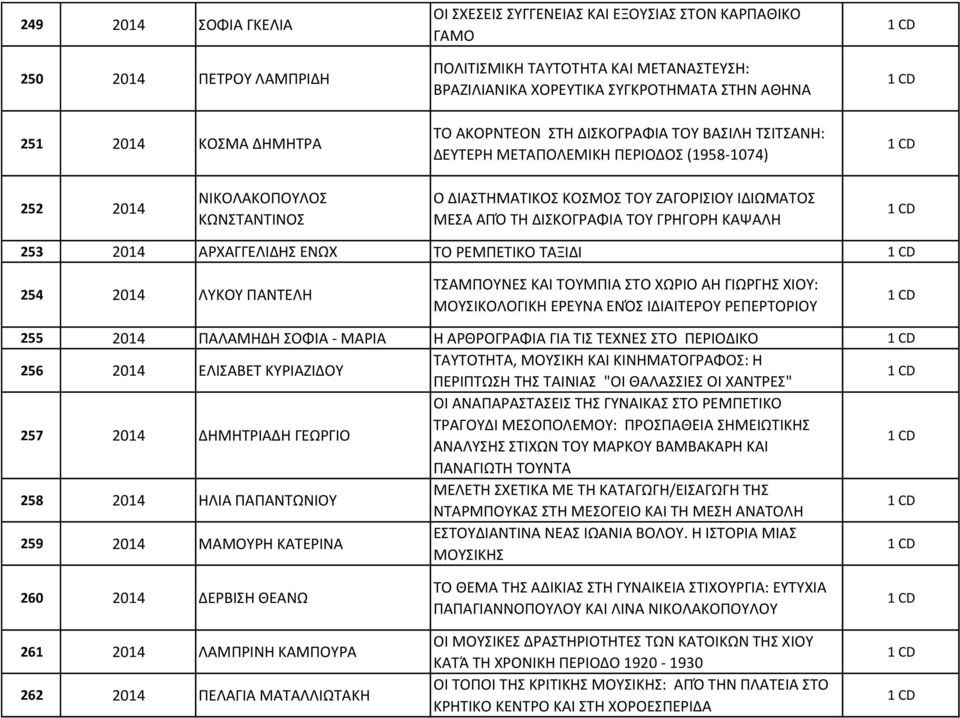 ΙΔΙΩΜΑΤΟΣ ΜΕΣΑ ΑΠΌ ΤΗ ΔΙΣΚΟΓΡΑΦΙΑ ΤΟΥ ΓΡΗΓΟΡΗ ΚΑΨΑΛΗ 253 2014 ΑΡΧΑΓΓΕΛΙΔΗΣ ΕΝΩΧ ΤΟ ΡΕΜΠΕΤΙΚΟ ΤΑΞΙΔΙ 254 2014 ΛΥΚΟΥ ΠΑΝΤΕΛΗ ΤΣΑΜΠΟΥΝΕΣ ΚΑΙ ΤΟΥΜΠΙΑ ΣΤΟ ΧΩΡΙΟ ΑΗ ΓΙΩΡΓΗΣ ΧΙΟΥ: ΜΟΥΣΙΚΟΛΟΓΙΚΗ ΕΡΕΥΝΑ ΕΝΌΣ