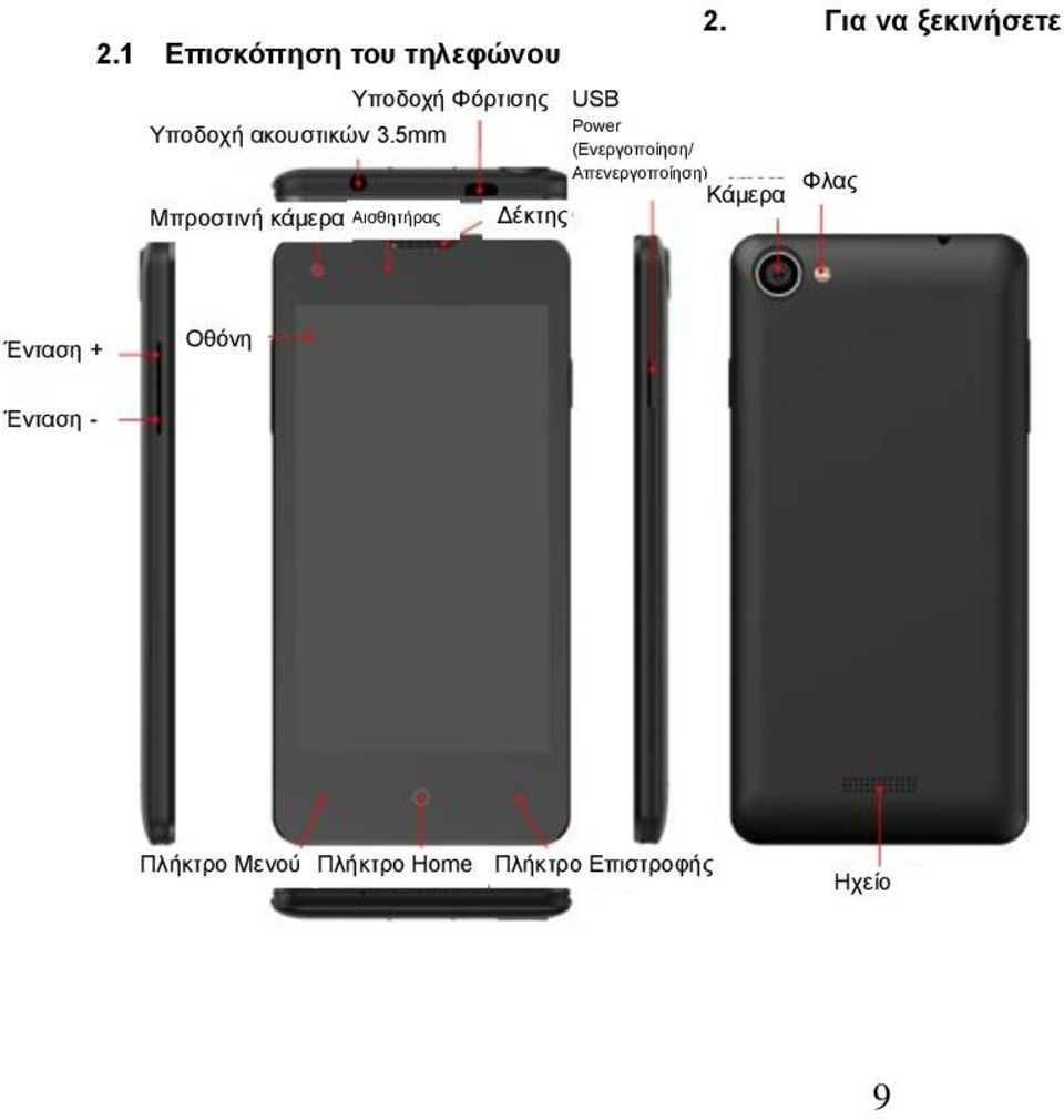 5mm (Ενεργοποίηση/ Απενεργοποίηση) Κάμερα Φλας Μπροστινή κάμερα