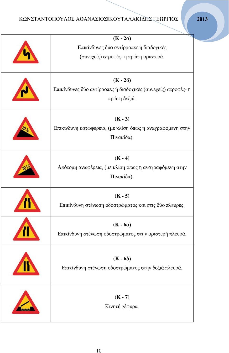 (K - 3) Επικίνδυνη κατωφέρεια, (με κλίση όπως η αναγραφόμενη στην Πινακίδα).