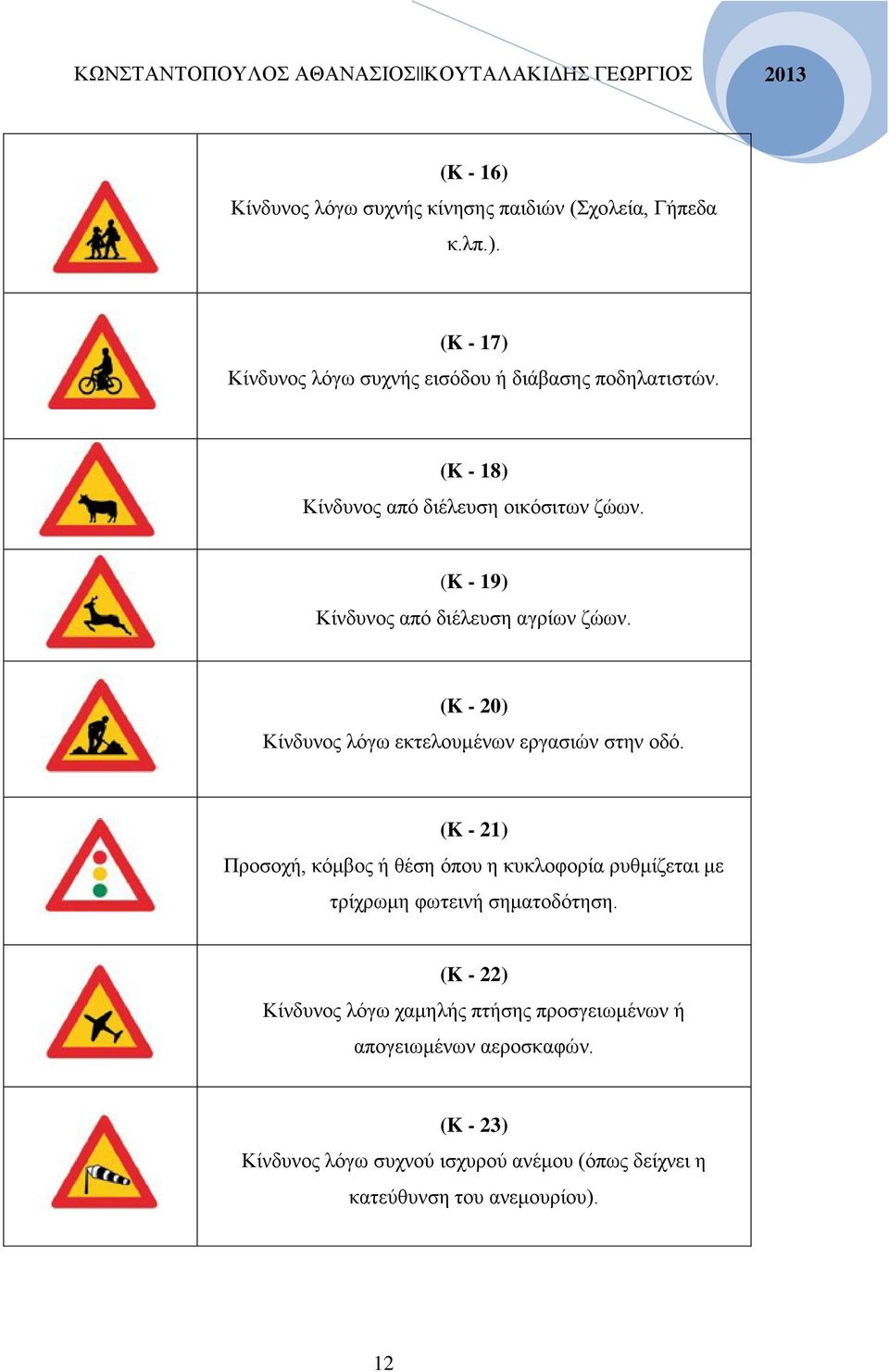 (K - 20) Κίνδυνος λόγω εκτελουμένων εργασιών στην οδό.