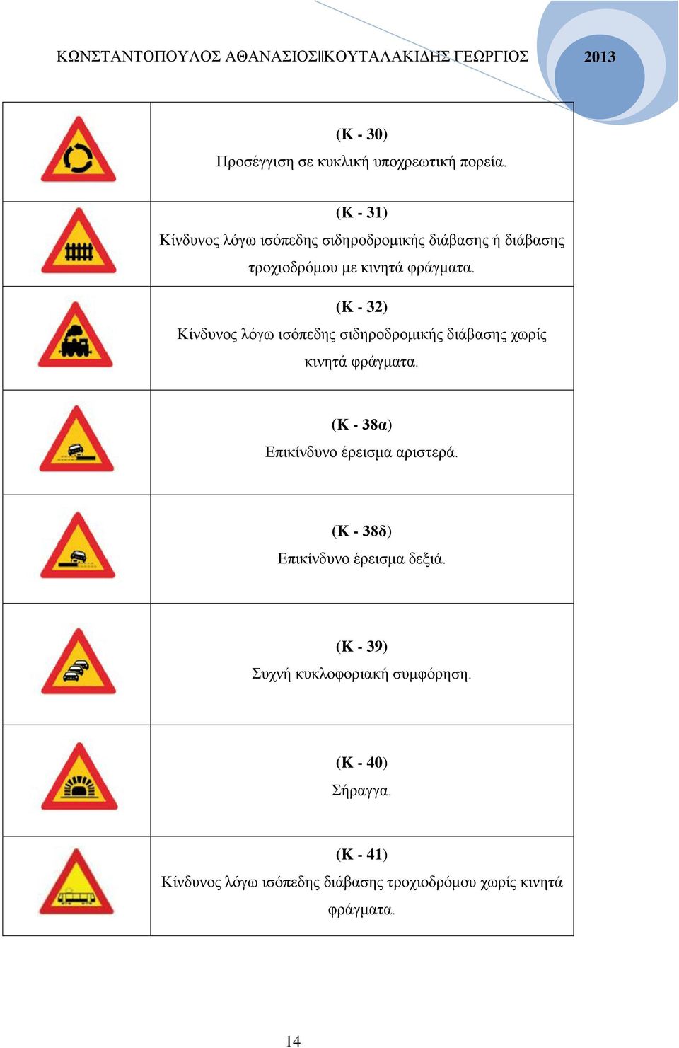 (K - 32) Κίνδυνος λόγω ισόπεδης σιδηροδρομικής διάβασης χωρίς κινητά φράγματα.