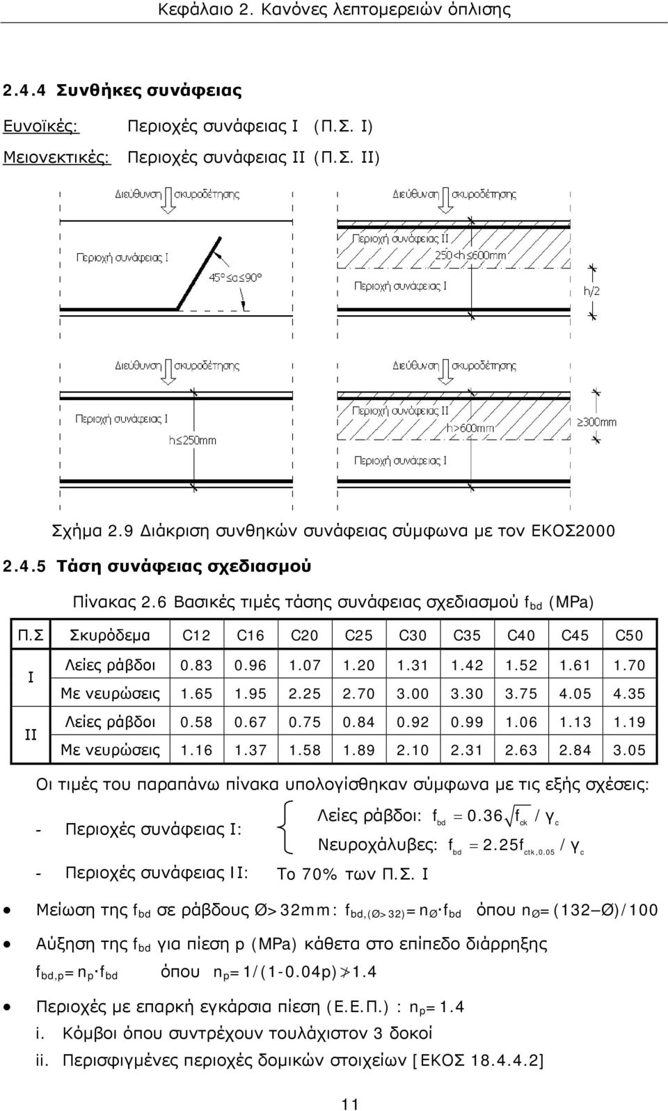 Σ Σκυρόδεμα C12 C16 C20 C25 C30 C35 C40 C45 C50 Ι ΙΙ Λείες ράβδοι 0.83 0.96 1.07 1.20 1.31 1.42 1.52 1.61 1.70 Με νευρώσεις 1.65 1.95 2.25 2.70 3.00 3.30 3.75 4.05 4.35 Λείες ράβδοι 0.58 0.67 0.75 0.