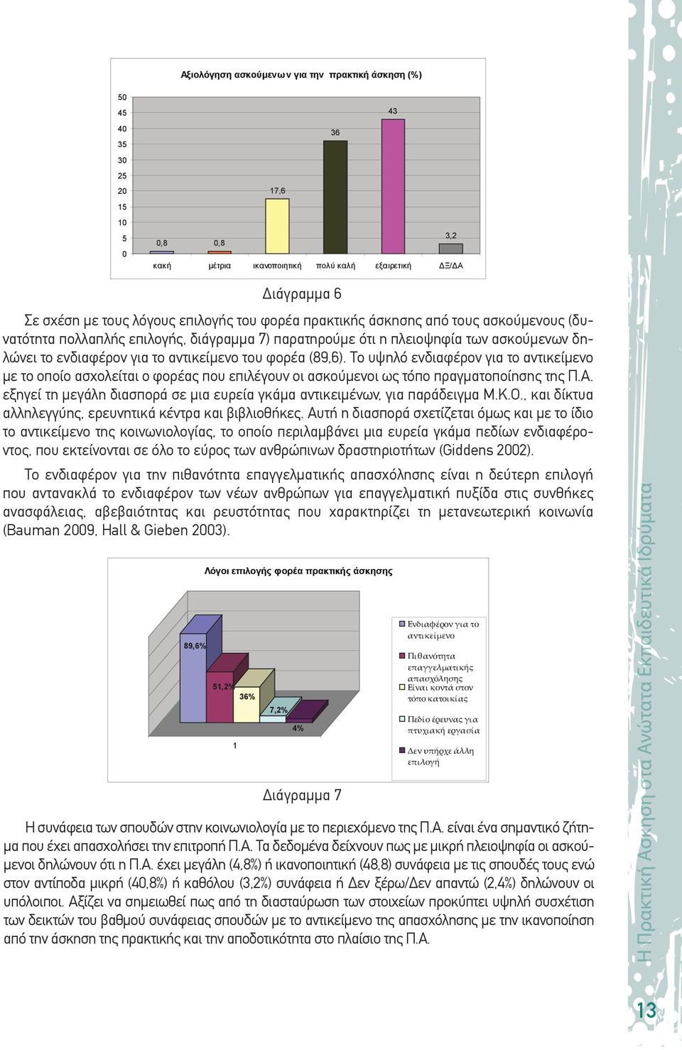 (89,6). Το υψηλό ενδιαφέρον για το αντικείμενο με το οποίο ασχολείται ο φορέας που επιλέγουν οι ασκούμενοι ως τόπο πραγματοποίησης της Π.Α.