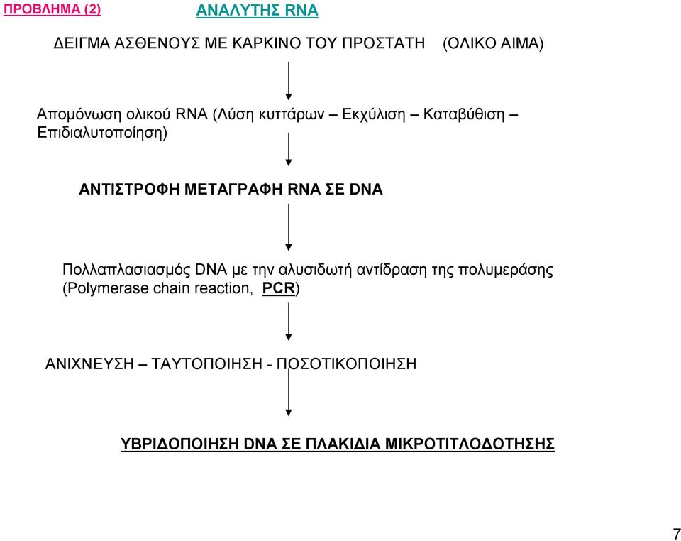 DNA Πολλαπλασιασμός DNA με την αλυσιδωτή αντίδραση της πολυμεράσης (Polymerase chain