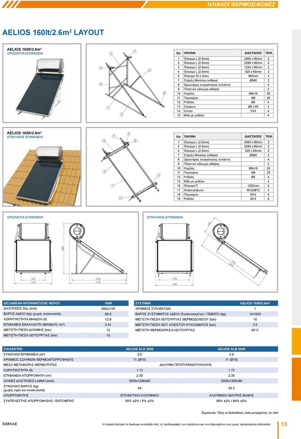 5mm) 925 x 60mm 2 6 Έλασμα 33 x 2mm 980mm 4 7 Στήριξη Μπόιλερ (κιθάρα) Ø580 2 8 Σφιγκτήρας συγκράτησης συλλέκτη 4 9 Πλαστικό κάλυμμα κιθάρας 2 10 Κοχλίας M8x16 28 11 Περικόχλιο M8 28 12 Ροδέλα Ø8 4